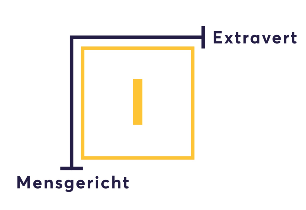 Invloed Disc De 4 kwadranten van het DISC model - Kerngroep